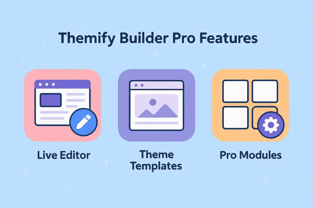 Themify Builder Pro WordPress plugin features including theme building
